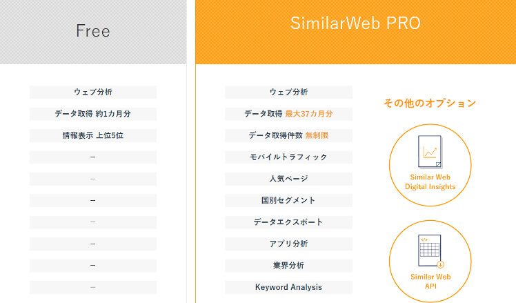 SimilarWeb Proの料金