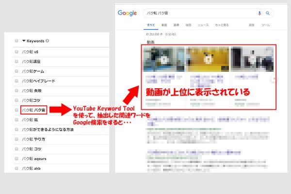 Youtube動画をseo対策する5つの手順 Seo対策に アクセス中古ドメイン