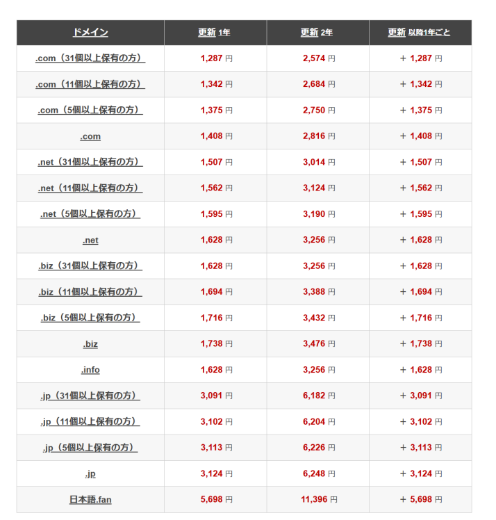 お名前ドットコム更新料