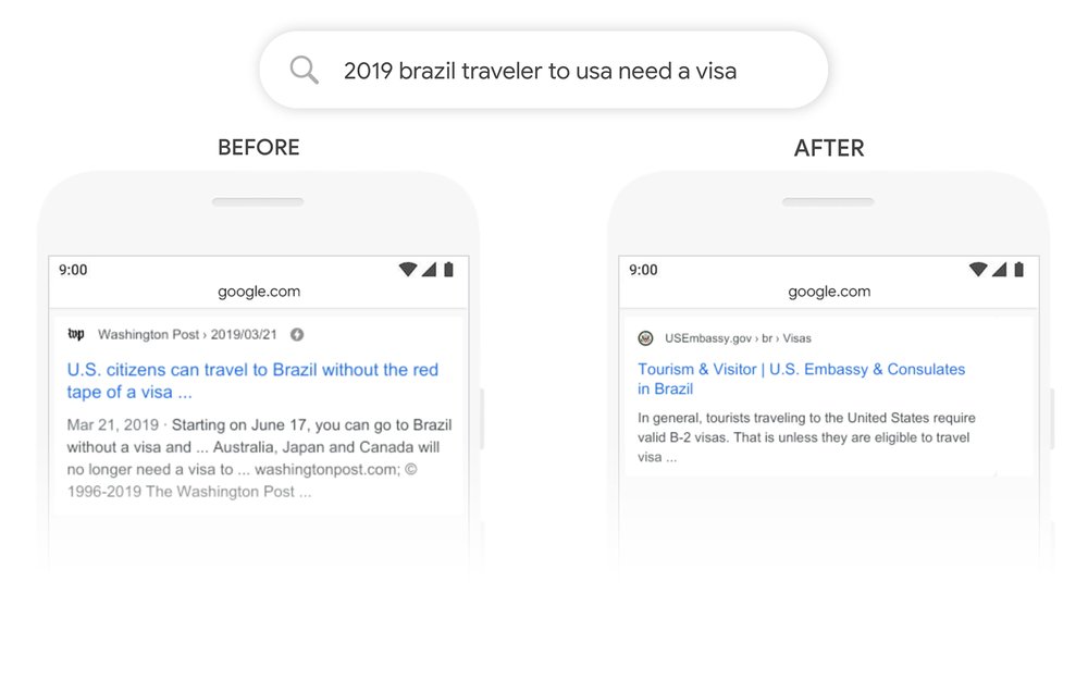 『2019年のブラジルから米国への旅行者はビザが必要です。』というクエリの検索結果の画像
